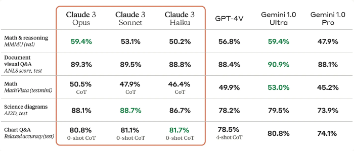 "Claude 3 Vision Capabilities"